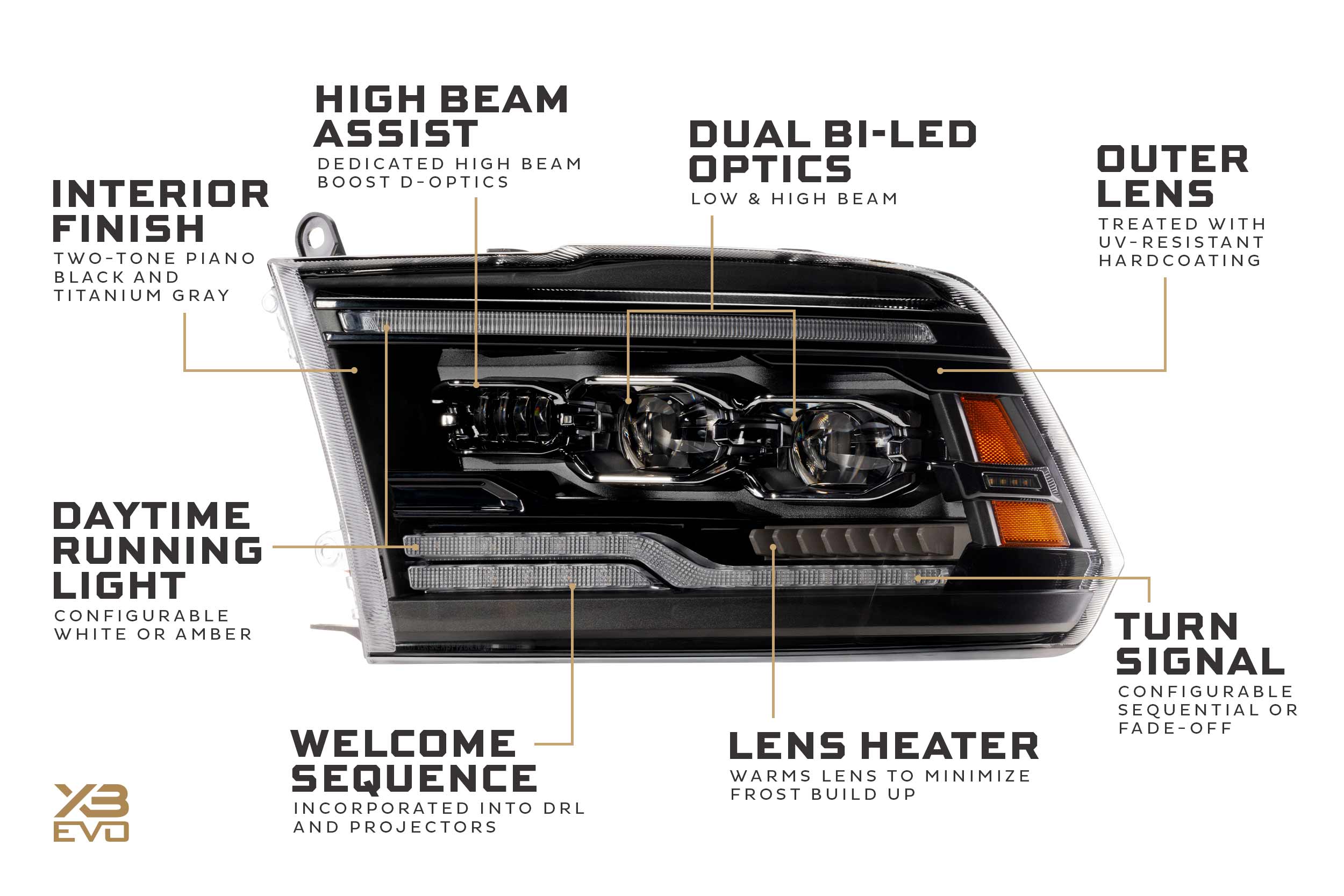 LF2-520 | Morimoto XB Evo LED Headlights for 09-18 Dodge Ram HD